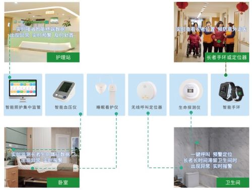 安养云守护养老安全 智慧养老优势凸显，开启智能养老新时代